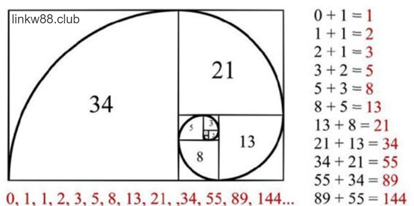 Dãy số Fibonacci tạo ra theo nguyên tắc số sau bằng tổng 2 số trước cộng lại