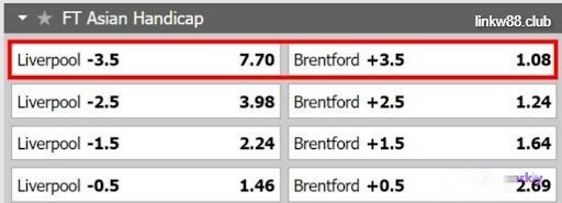 Ví dụ về kèo châu Á 3.5 giữa hai đội Liverpool và Brentford 