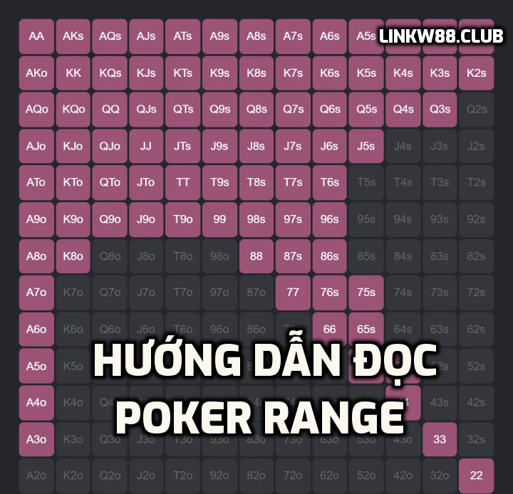 Hướng dẫn đọc Poker Range