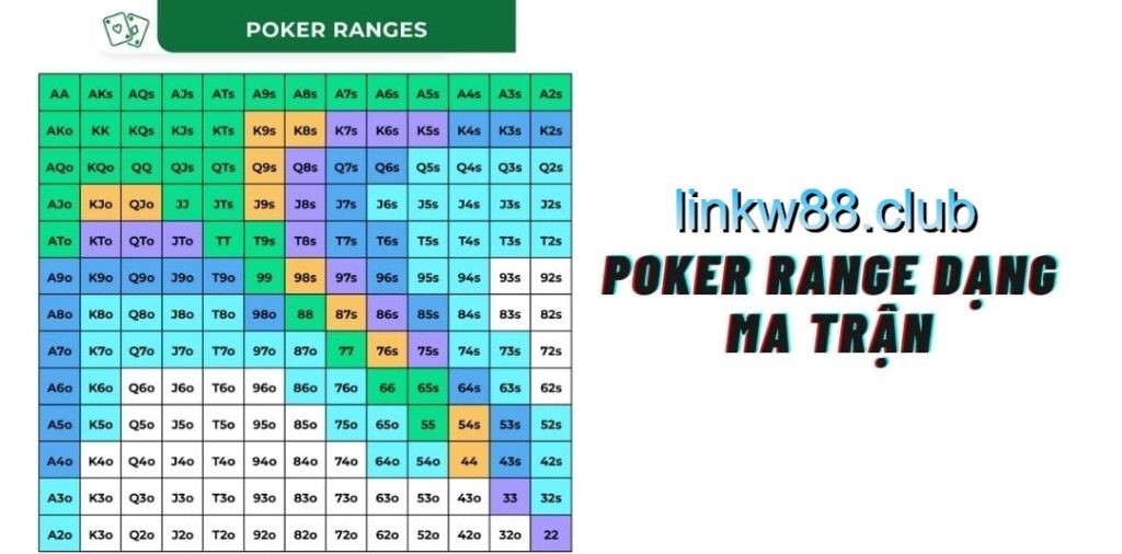 Poker Range dạng ma trận Poker Hand