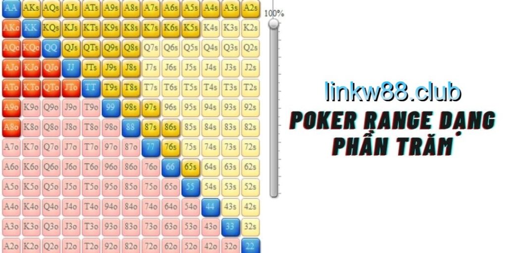 Poker Range dạng phần trăm (% -Form)