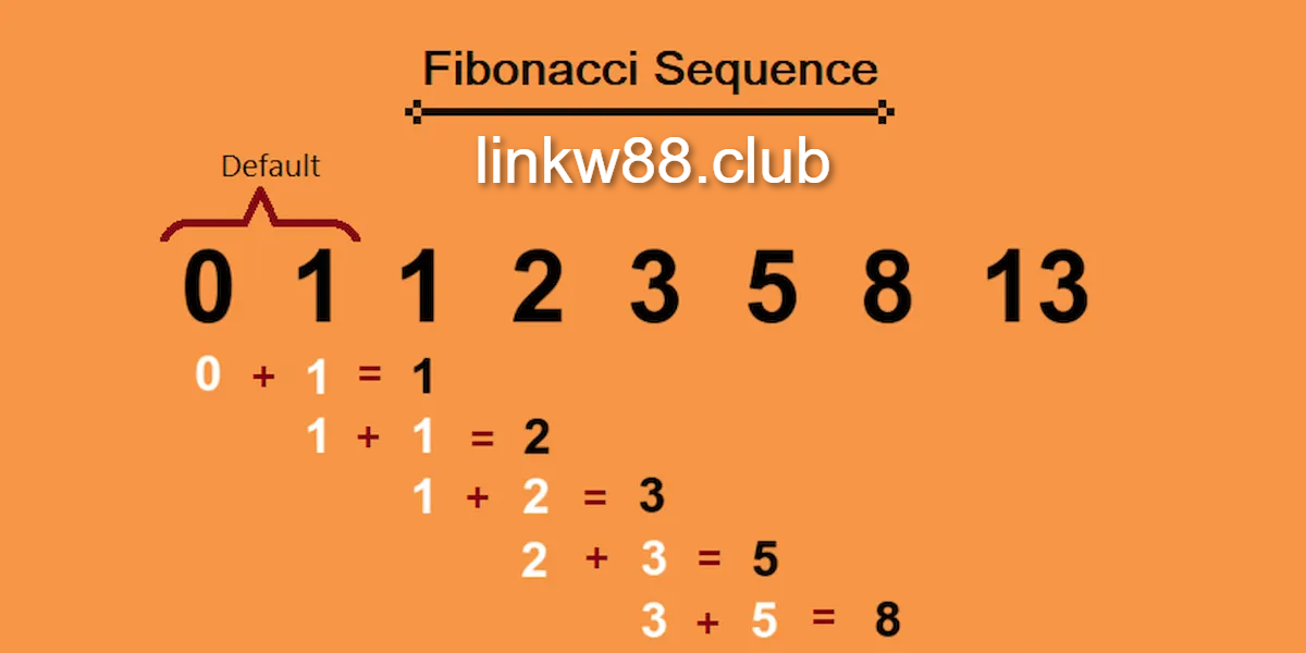 Áp dụng cược Fibonacci