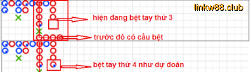Cầu bệt Baccarat rất dễ nhận biết