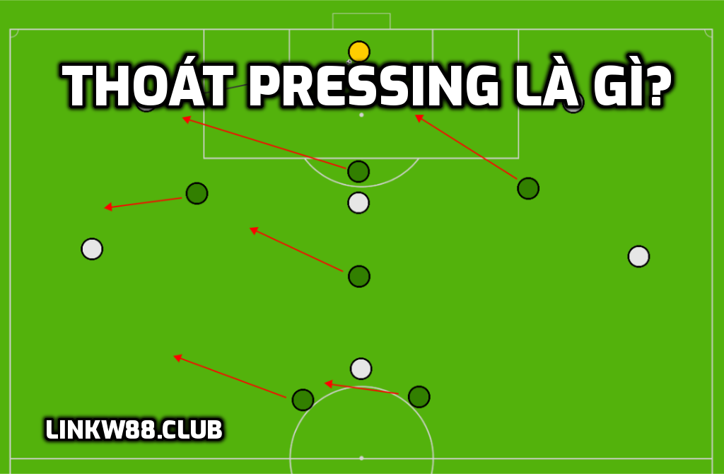 Thoát Pressing là gì?