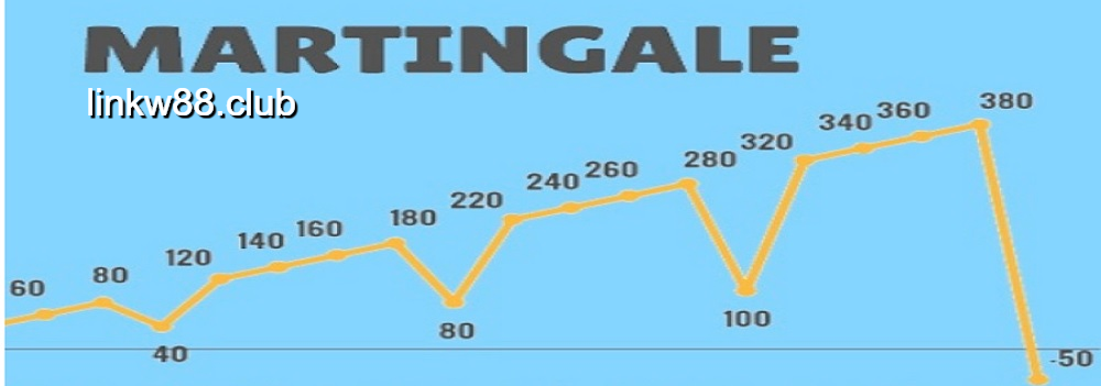 Chiến lược Martingale